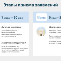 Прием в 1 класс 2025-2026