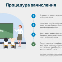 Прием в 1 класс 2025-2026
