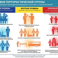 три уровня терр.угрозы